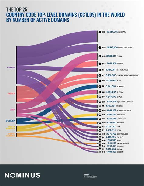 lv domain country|top level domains by country.